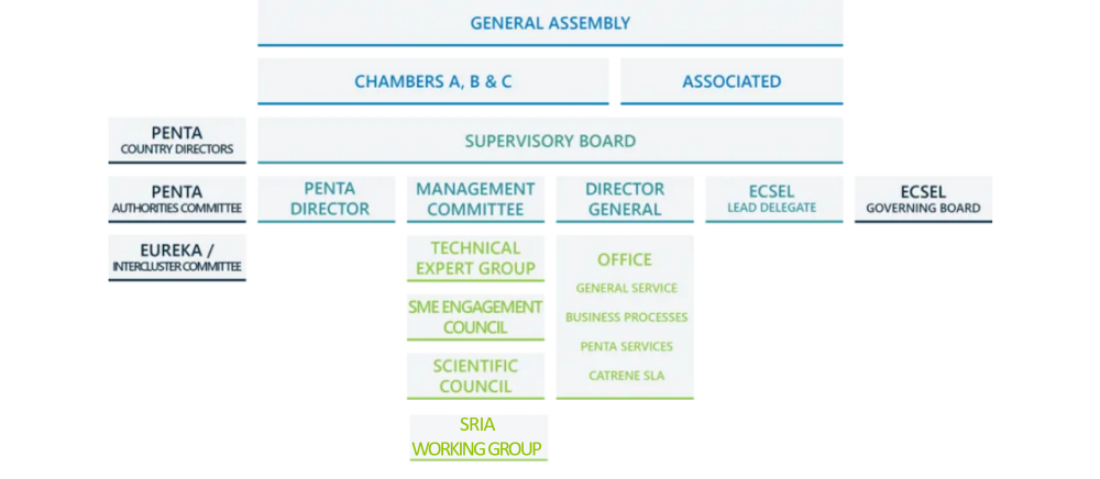 AENEAS organisation AENEAS organisation